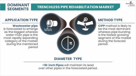Trenchless-Pipe-Rehabilitation-Market-Segment-Analysis-By Method-Type